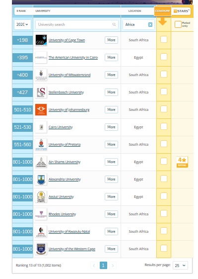 13-universites-africaines-dans-le-Top-1000-mondial