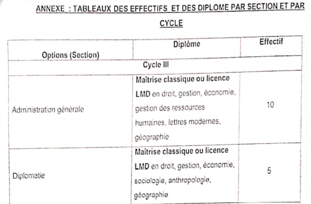 1TableauTogo-lancement-du-concours-dentree-a-lEcole-nationale-dadministration-ENA