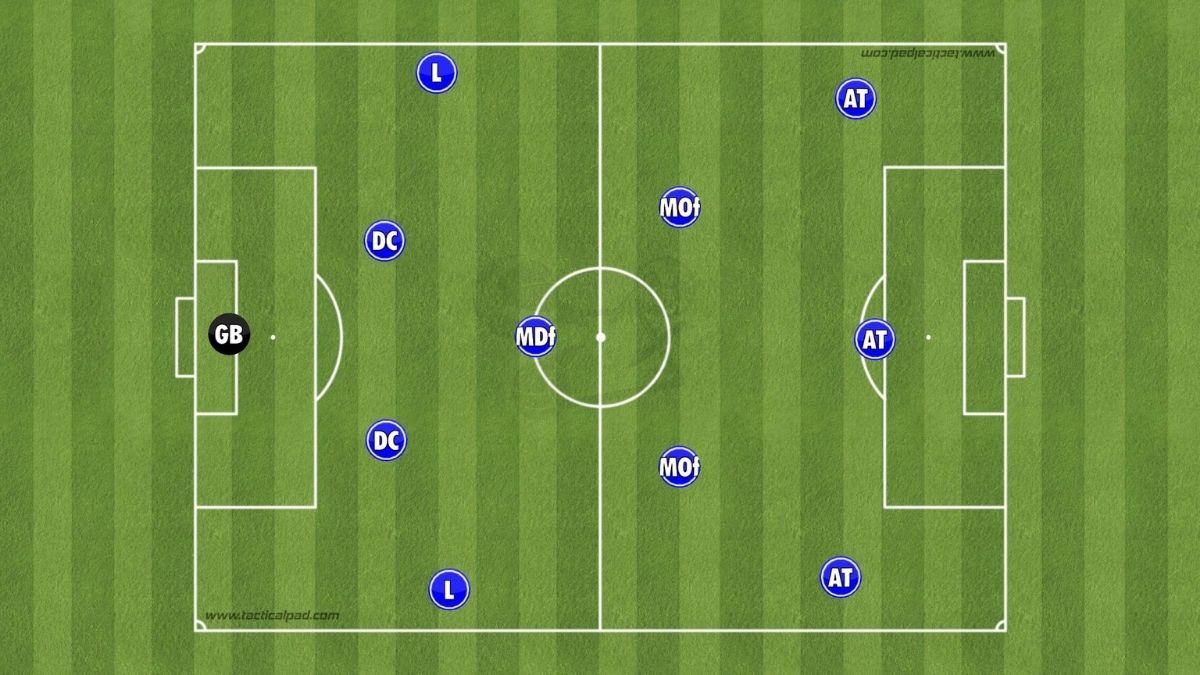 Barca-bientot-le-retour-du-4-3-3