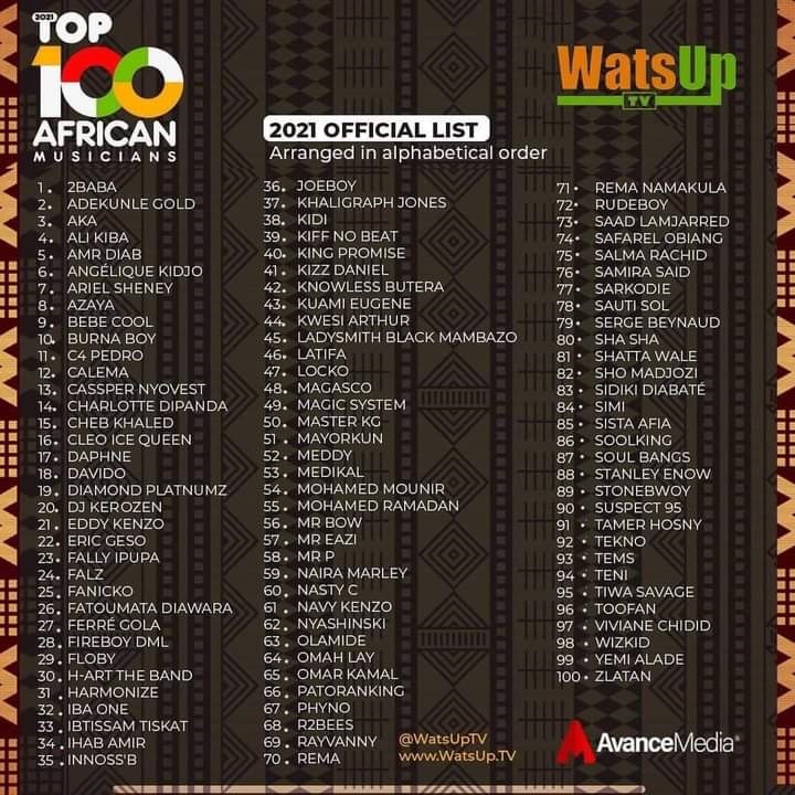 Musique-Top-100-des-artistes-africains-le-Togo-represente