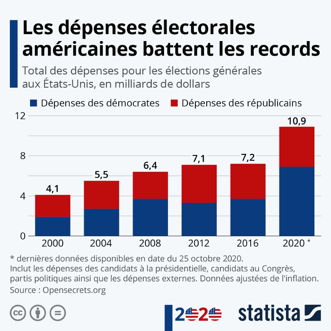 Presidentielles-americaines