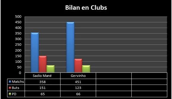 Stats-Gervinho-Mane-en-club-e1591193985508