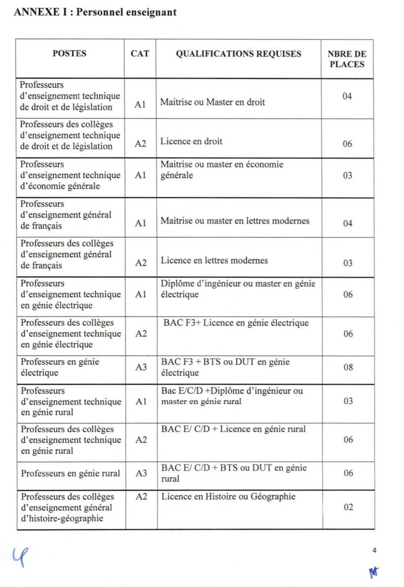 TogoFonction-publique-voici-la-repartition-des-492-postes-a-pourvoir-pour-le-concours-national-de-recrutement-denseignants-fonctionnaires-et-de-personnels-administratifs