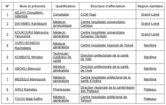 Togo fonction publique 